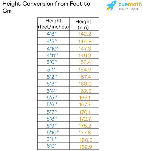 177.8 cm to feet converter